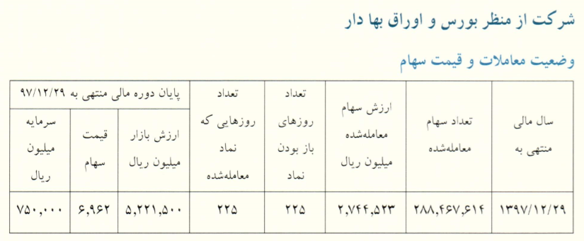 آینده ی روشن در انتظار یکی از پرترافیکترین ارائهدهندههای خدمات پیام کوتاه آینده ی روشن در انتظار یکی از پرترافیکترین ارائهدهندههای خدمات پیام کوتاه