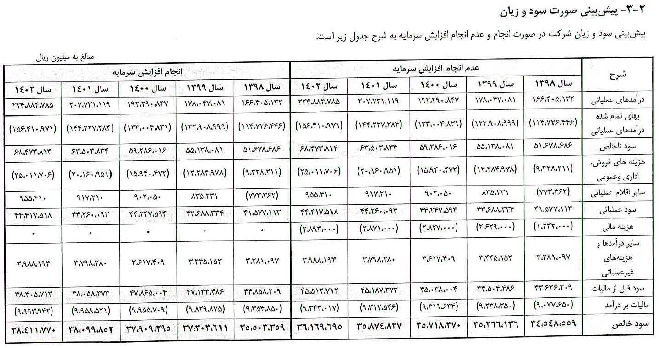 پرچم همراه اول برفراز پیشبینیها / وقتی که مدیریت دست به عصا حرکت میکند پرچم همراه اول برفراز پیشبینیها / وقتی که مدیریت دست به عصا حرکت میکند