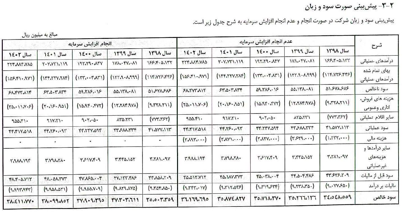 پرچم همراه اول برفراز پیش‌بینی‌ها / وقتی که مدیریت دست به عصا حرکت می‌کند