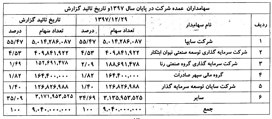 افزایش سرمایه ولساپا در یک ماه آینده