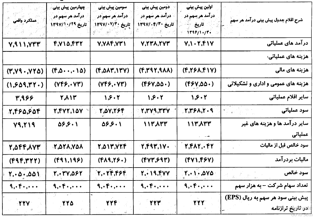 افزایش سرمایه ولساپا در یک ماه آینده