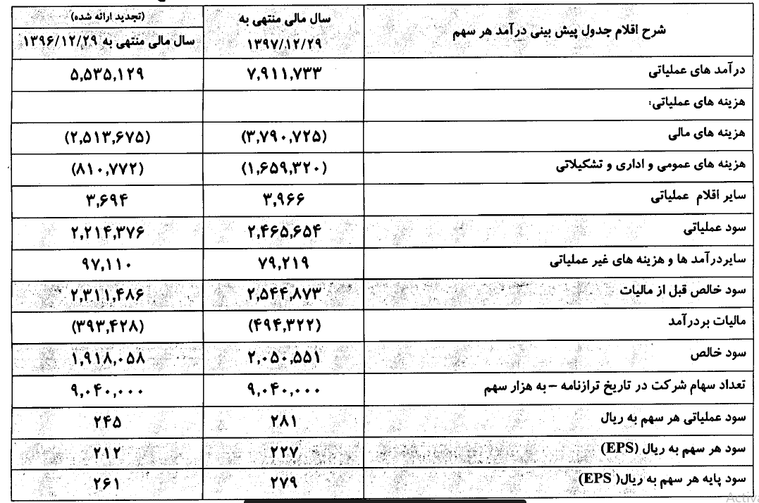 افزایش سرمایه ولساپا در یک ماه آینده