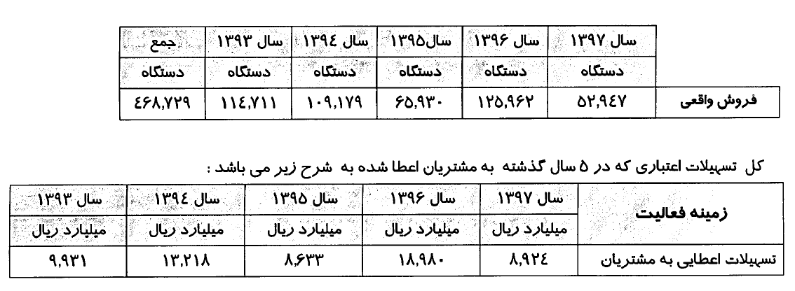 افزایش سرمایه ولساپا در یک ماه آینده