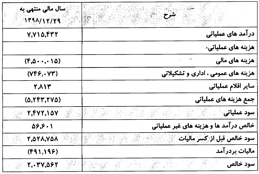 افزایش سرمایه ولساپا در یک ماه آینده