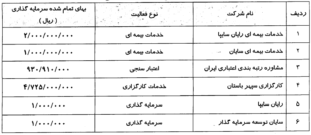 افزایش سرمایه ولساپا در یک ماه آینده