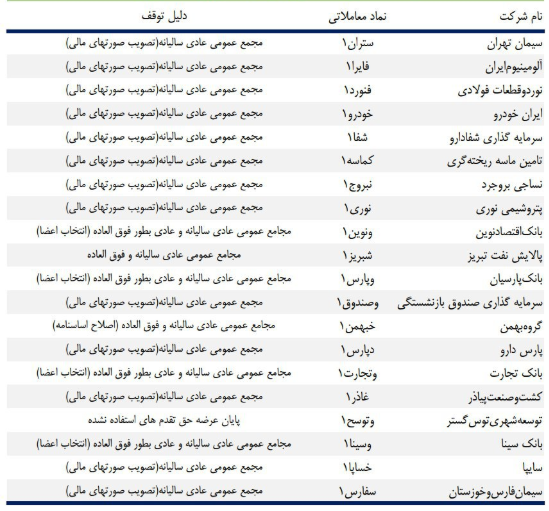 انتشار فهرست نمادهای متوقف به دلیل برگزاری مجمع