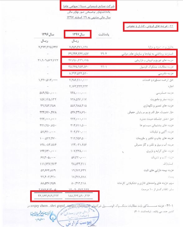 شینا شینا