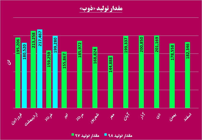 استقبال گرم در مسیر زاینده رود / گرمای فروش بر تن «ذوب» نشست