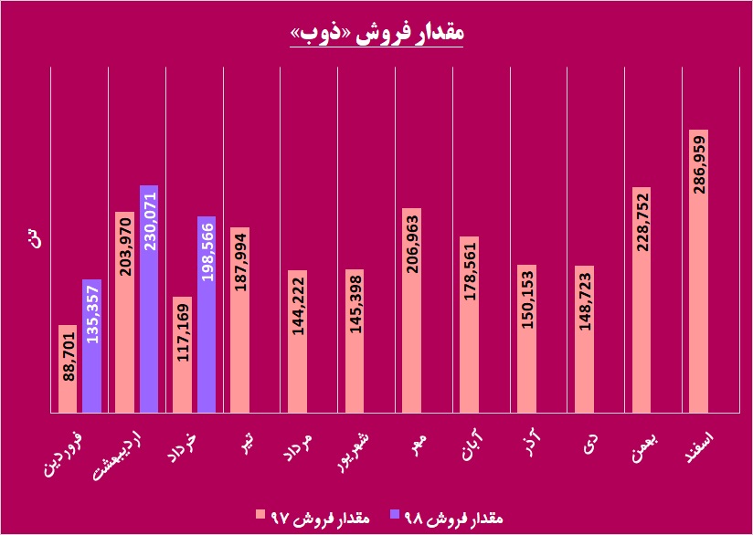 استقبال گرم در مسیر زاینده رود / گرمای فروش بر تن «ذوب» نشست