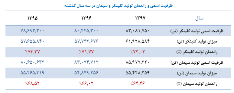 کاهش دوره وصول مطالبات سیدکو کاهش دوره وصول مطالبات سیدکو