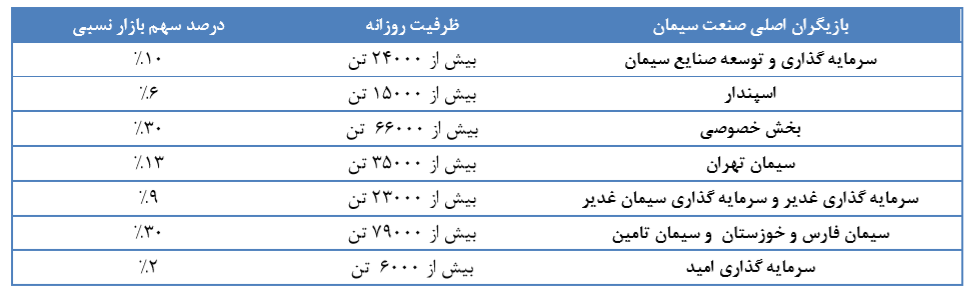 کاهش دوره وصول مطالبات سیدکو