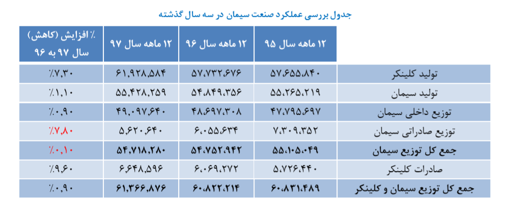 کاهش دوره وصول مطالبات سیدکو کاهش دوره وصول مطالبات سیدکو