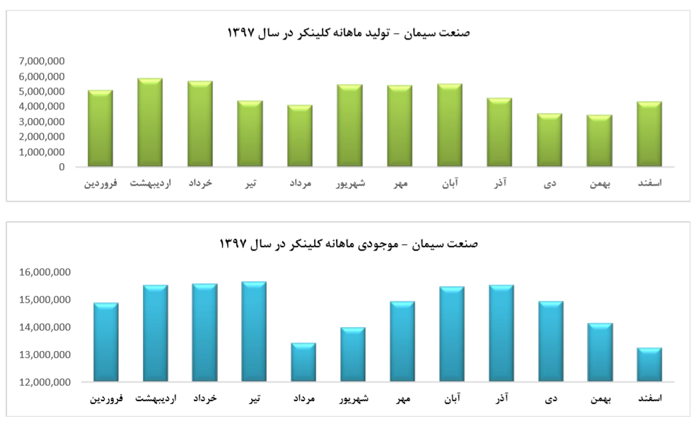 کاهش دوره وصول مطالبات سیدکو کاهش دوره وصول مطالبات سیدکو