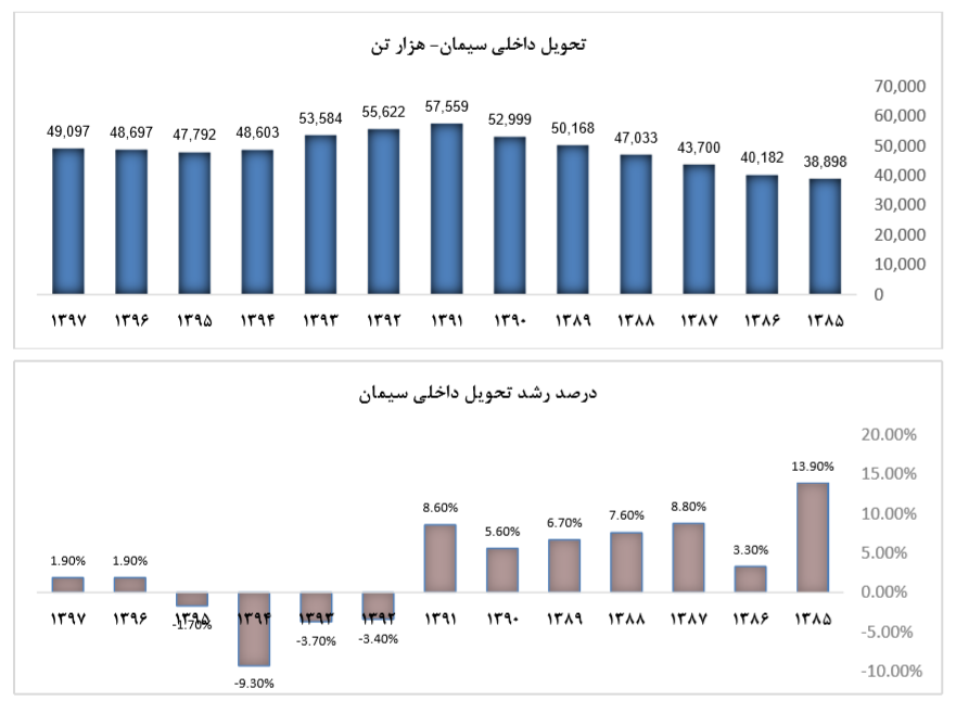 کاهش دوره وصول مطالبات سیدکو کاهش دوره وصول مطالبات سیدکو