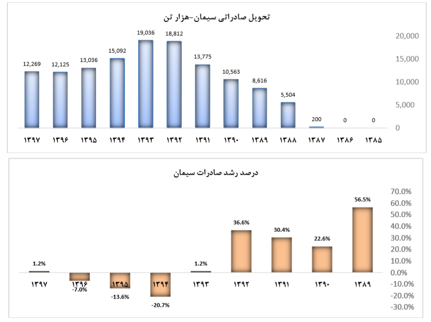 کاهش دوره وصول مطالبات سیدکو کاهش دوره وصول مطالبات سیدکو