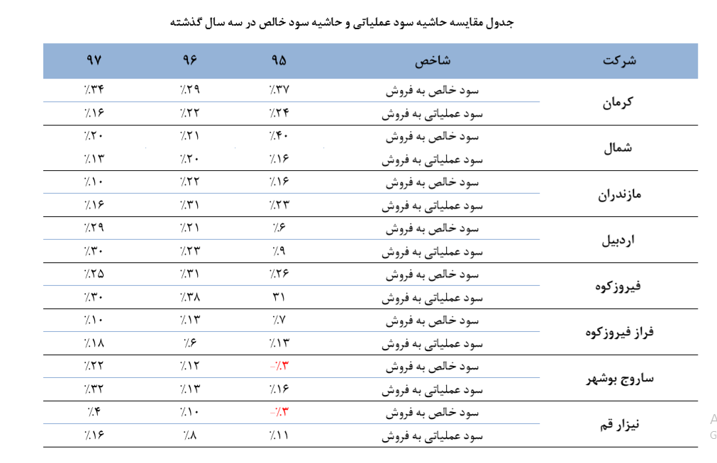 کاهش دوره وصول مطالبات سیدکو کاهش دوره وصول مطالبات سیدکو