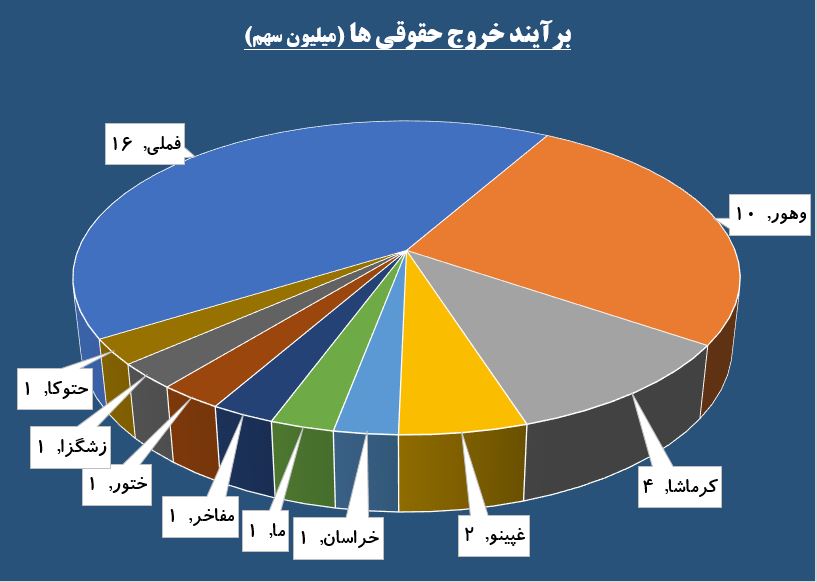 گذری در کوی حافظ / در روز سرخ بازار حقوقی ها به «فملی» نه گفتند