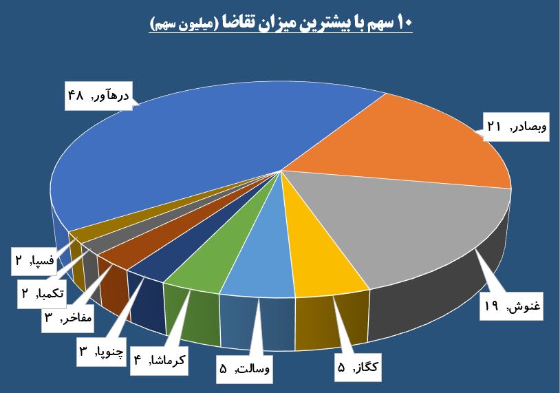 گذری در کوی حافظ / در روز سرخ بازار حقوقی ها به «فملی» نه گفتند