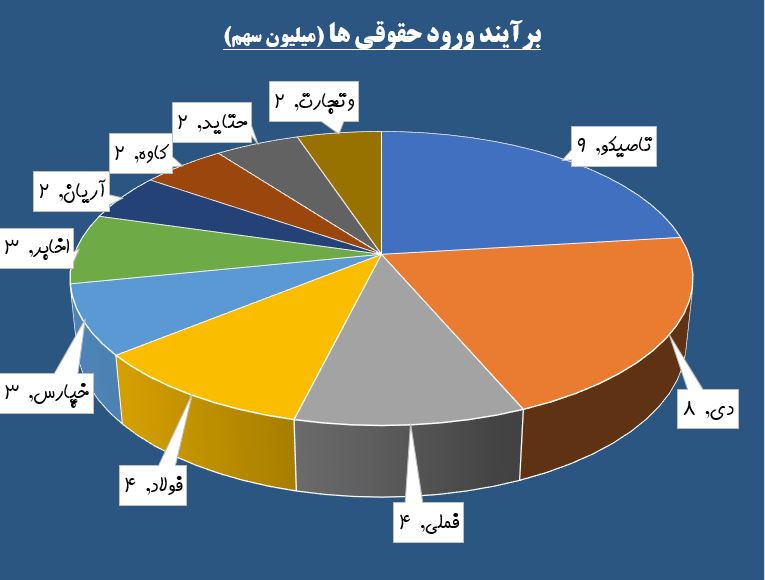 فرش سبز زیر پای «های وب» / «توریل» به چشم حقوقی ها خوش آمد