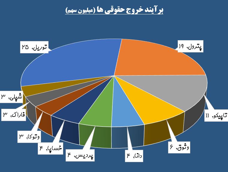 فرش سبز زیر پای «های وب» / «توریل» به چشم حقوقی ها خوش آمد