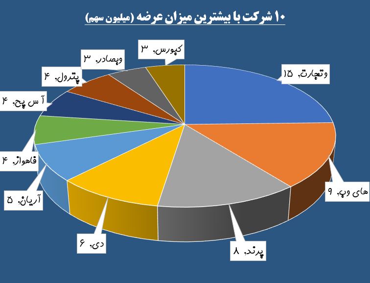 فرش سبز زیر پای «های وب» / «توریل» به چشم حقوقی ها خوش آمد