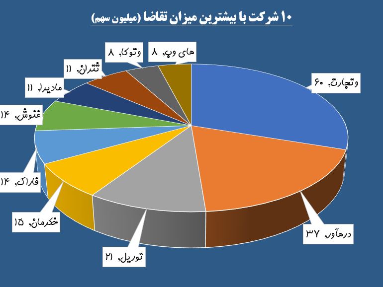 فرش سبز زیر پای «های وب» / «توریل» به چشم حقوقی ها خوش آمد