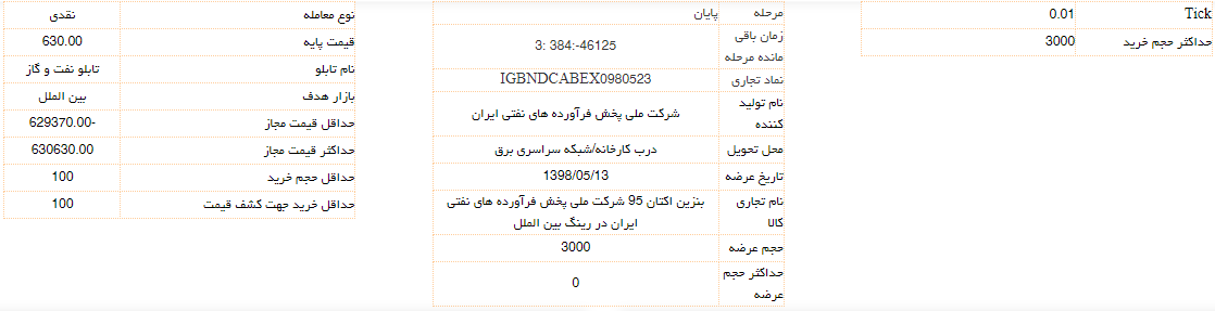 بنزین در رینگ صادراتی بورس انرژی معامله شد بنزین در رینگ صادراتی بورس انرژی معامله شد