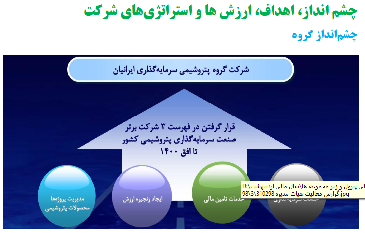 افزایش سرمایه پترول در راه است