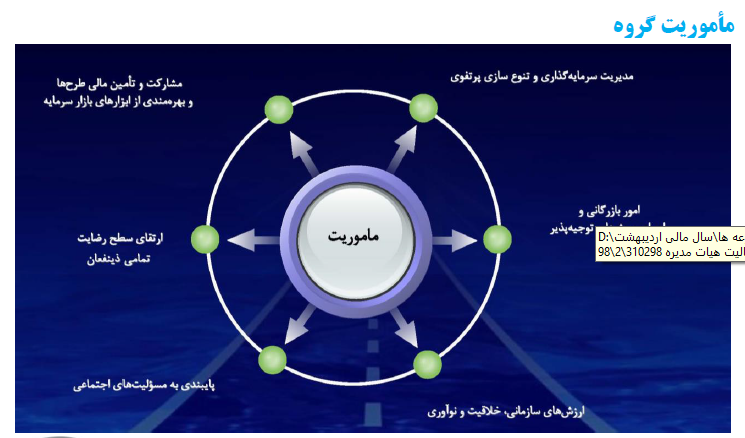 افزایش سرمایه پترول در راه است