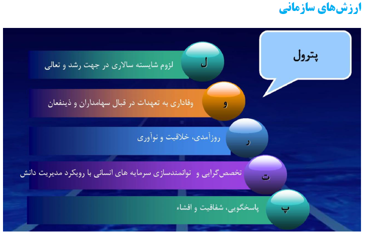 افزایش سرمایه پترول در راه است