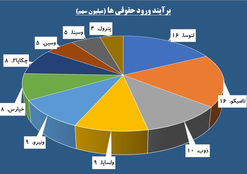 داستان سرایی حقوقی ها در «ثنوسا» / سهامداران سیمان دوست به شمال رفتند داستان سرایی حقوقی ها در «ثنوسا» / سهامداران سیمان دوست به شمال رفتند