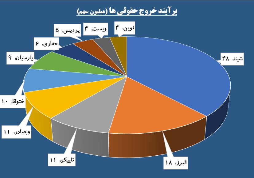 داستان سرایی حقوقی ها در «ثنوسا» / سهامداران سیمان دوست به شمال رفتند داستان سرایی حقوقی ها در «ثنوسا» / سهامداران سیمان دوست به شمال رفتند