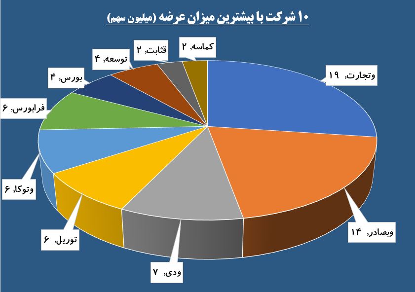 داستان سرایی حقوقی ها در «ثنوسا» / سهامداران سیمان دوست به شمال رفتند داستان سرایی حقوقی ها در «ثنوسا» / سهامداران سیمان دوست به شمال رفتند