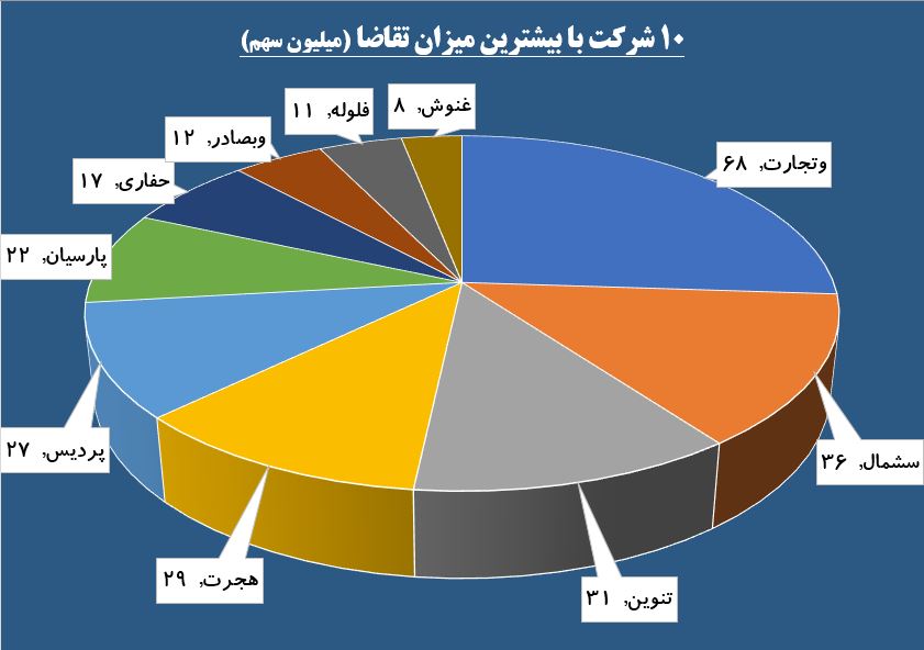 داستان سرایی حقوقی ها در «ثنوسا» / سهامداران سیمان دوست به شمال رفتند