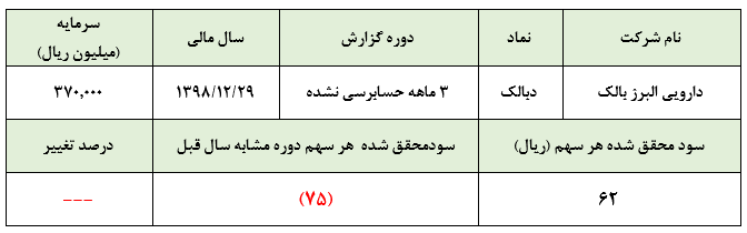 فروش چشمگیر داروهای عمومی و تحقق سود از «دبالک» فروش چشمگیر داروهای عمومی و تحقق سود از «دبالک»