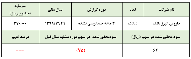 فروش چشمگیر داروهای عمومی و تحقق سود از «دبالک»