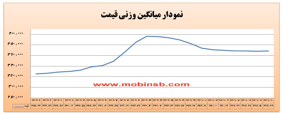 عدم تمایل به عرضه برق توسط نیروگاه ها/تنها در 5 نماد معامله انجام شد!
