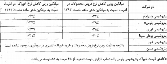 خبرهای امیدار کننده از نماد 