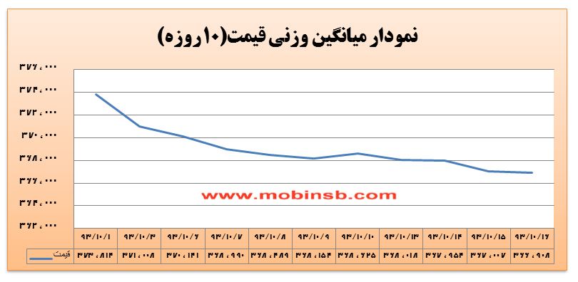 معامله برق در 15 دقیقه پایانی