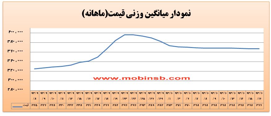 معامله برق در 15 دقیقه پایانی