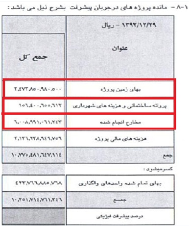 مدال طلای دروغ بر گردن پهلوان خراسان