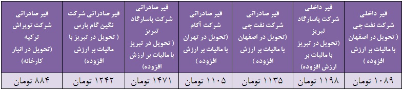 بخت سیاه تولیدکنندگان قیر در رقابت با ترک ها