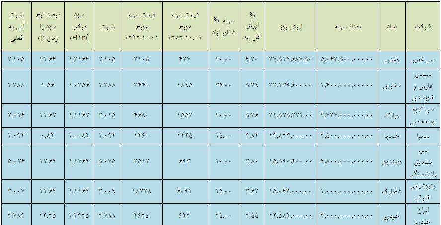 آقایان؛ لطفاً مردم را گول نزنید!/ بورس بلندمدت ندارد