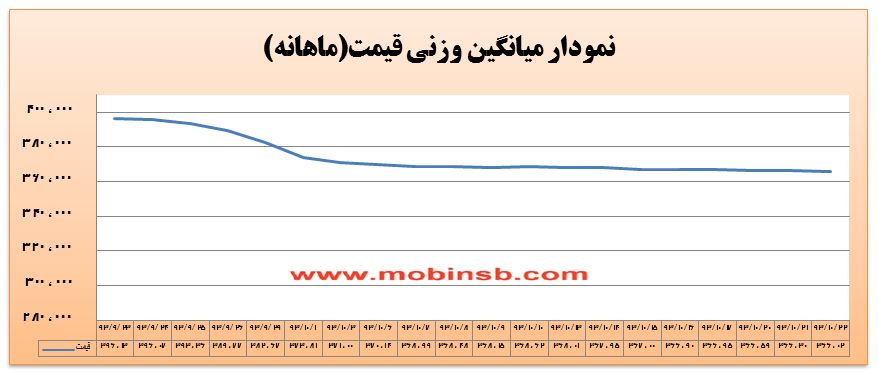 آیا کانال قیمتی 365 هزار ریال برق شکسته می شود؟