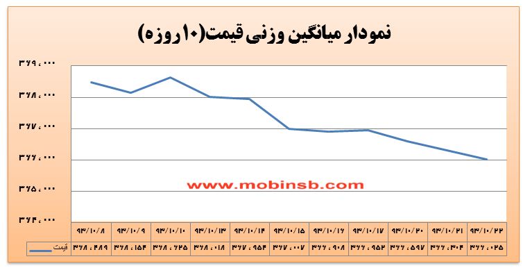 آیا کانال قیمتی 365 هزار ریال برق شکسته می شود؟