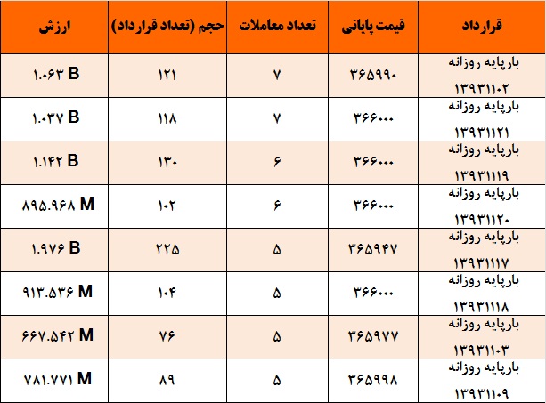 آیا کانال قیمتی 365 هزار ریال برق شکسته می شود؟