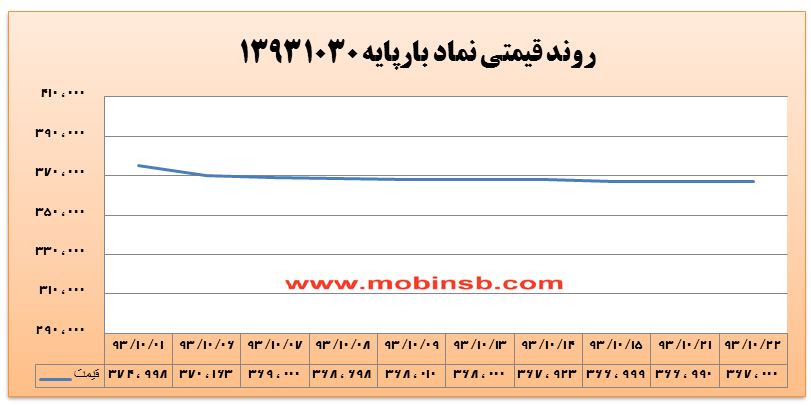 آیا کانال قیمتی 365 هزار ریال برق شکسته می شود؟