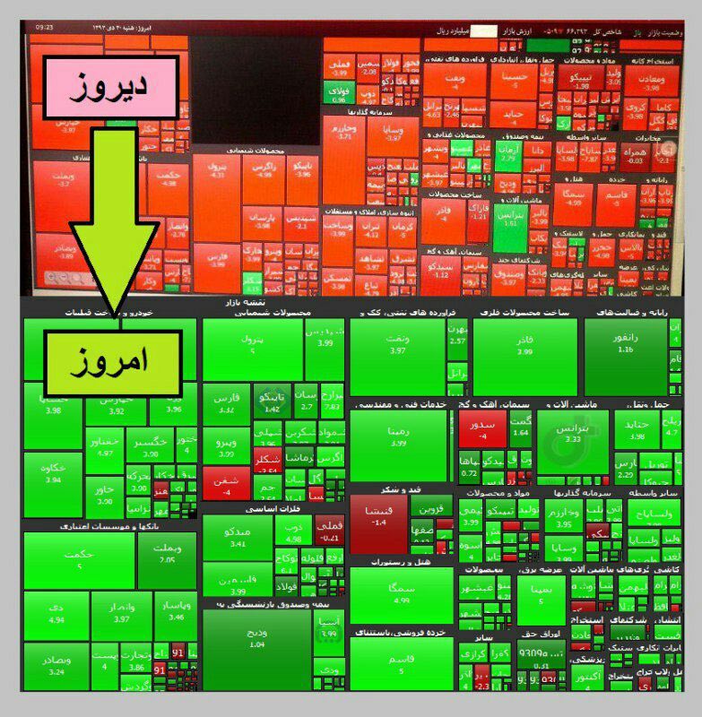 حجم مبنا و دامنه نوسان قیمت عامل اصلی هیجان و آفت بزرگ بازار سرمایه