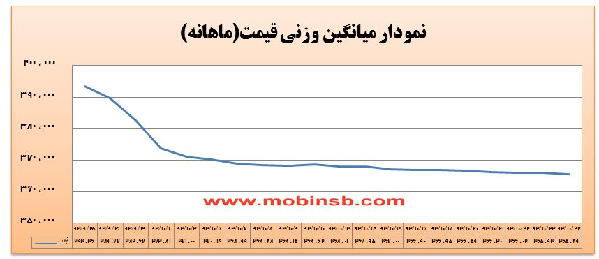 کاهش سه درصدی ارزش معاملات برق در بورس انرژی کاهش سه درصدی ارزش معاملات برق در بورس انرژی