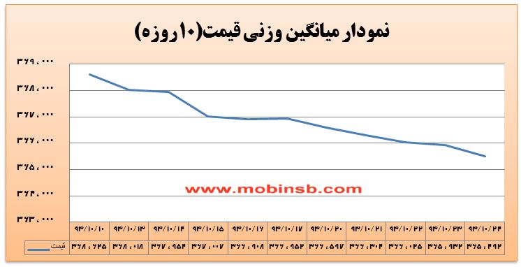 کاهش سه درصدی ارزش معاملات برق در بورس انرژی کاهش سه درصدی ارزش معاملات برق در بورس انرژی